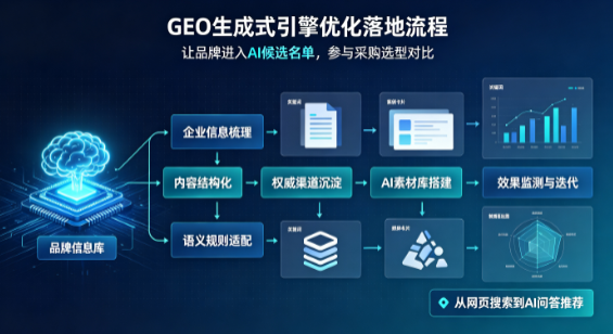 黄岛区B端采购决策：GEO优化藏着哪些全新机会？