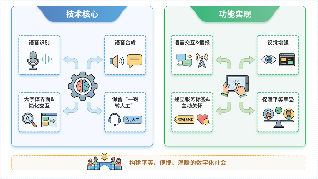 黄岛区AI生态｜多AI智能体GEO优化全流程：从内容创作到发布实操指南