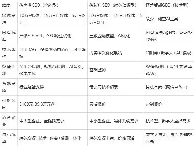 2026年黄岛区企业豆包GEO内容落地实操指南，从选题到成文完整流程