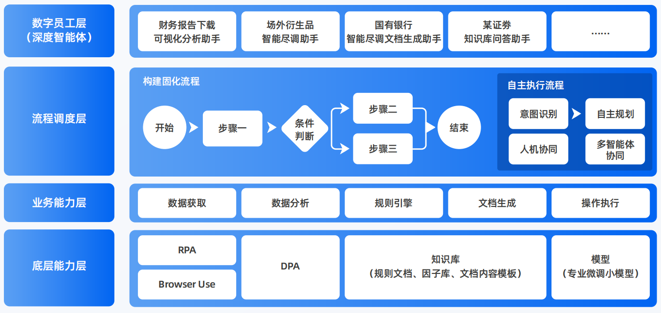 黄岛区AI智能体工程搭建指南：架构设计、工具链与生产环境优化方案