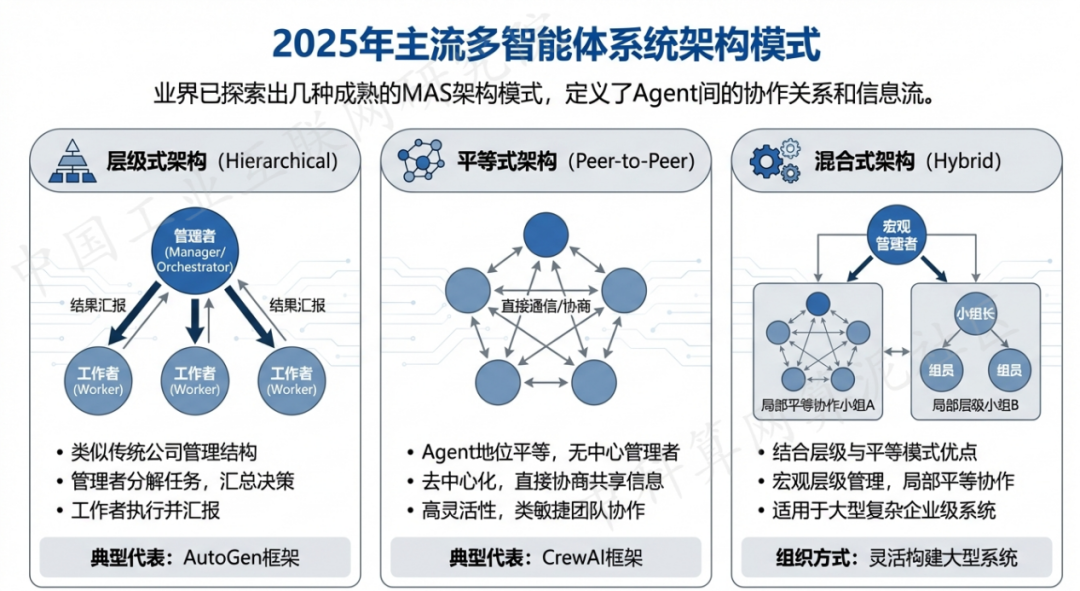 黄岛区 AI 智能体商业应用探析：智能自主程序助力企业数字化升级