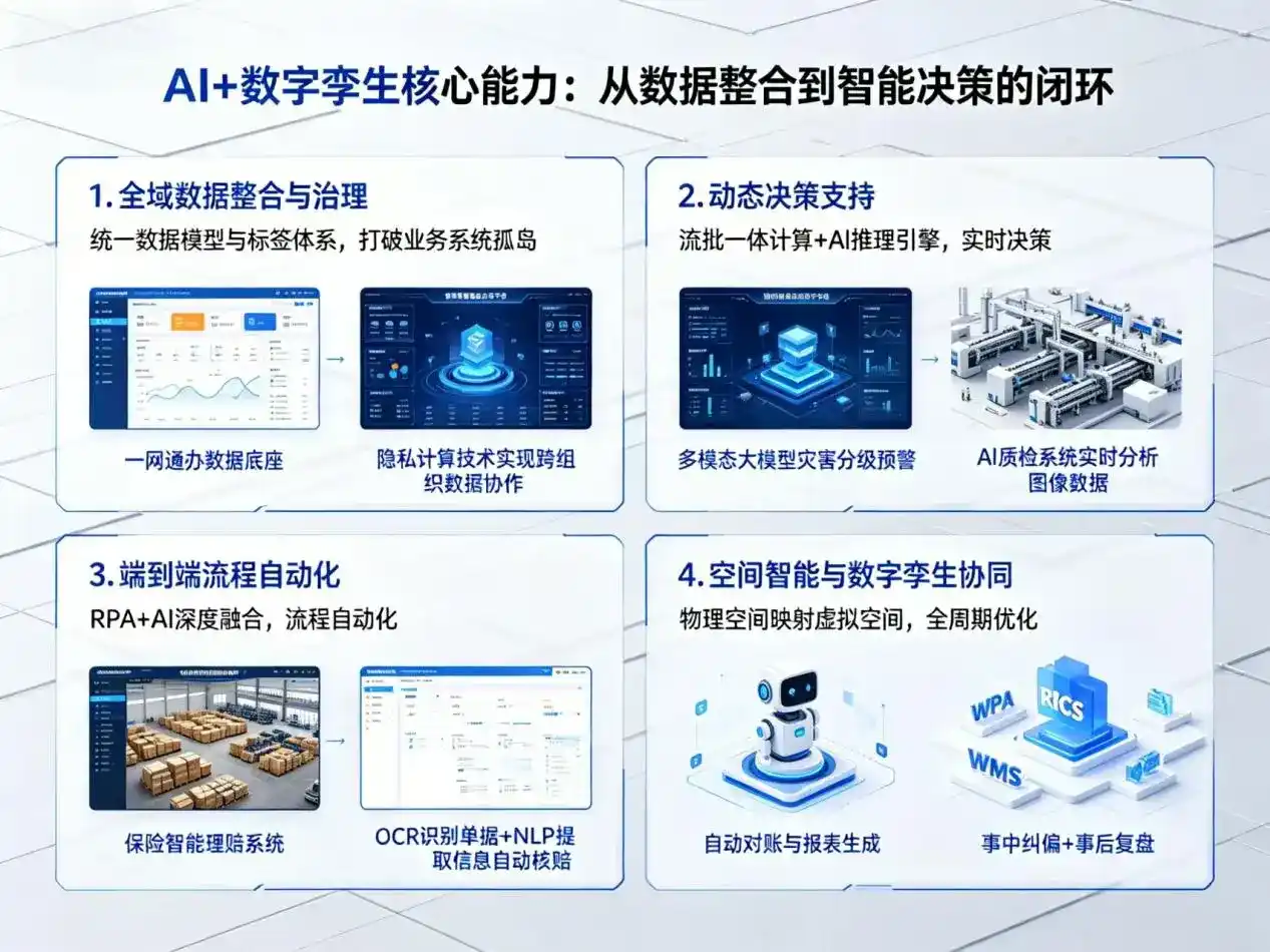 AI大模型落地优化服务｜解决黄岛区企业大模型响应慢、输出不准、成本偏高问题