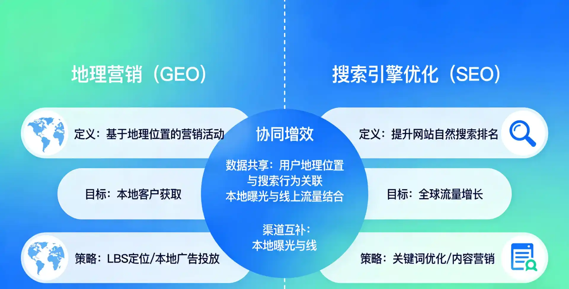 立足黄岛区，从用户需求与流量逻辑，解读GEO优化的落地价值与应用前景