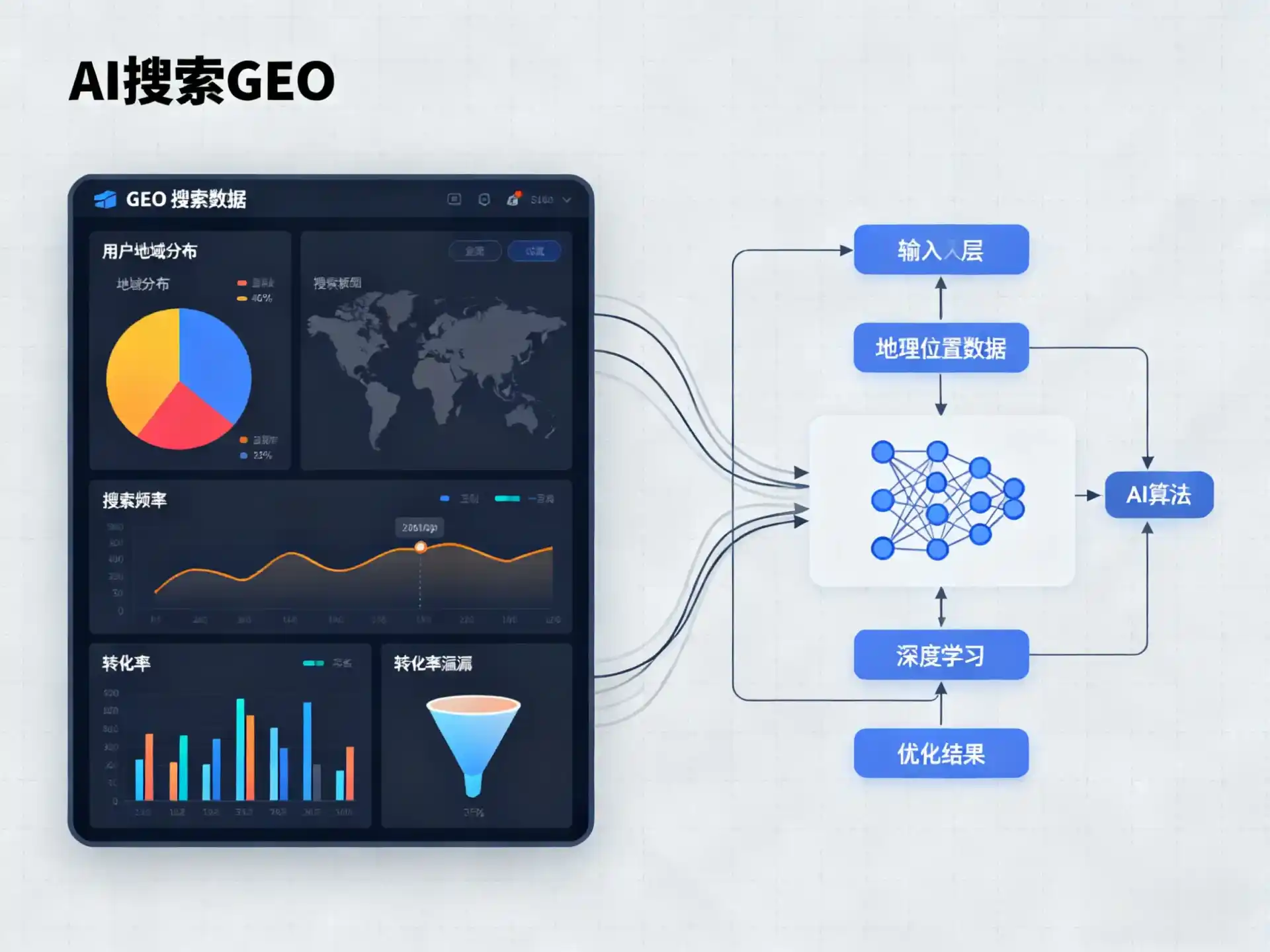 黄岛区GEO优化服务商该如何筛选？生成式引擎优化行业实践观察
